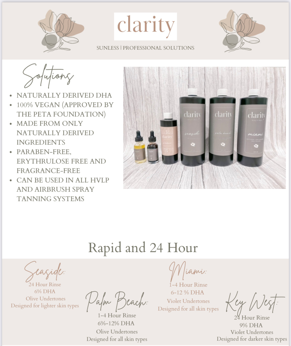 Seaside - Panoply Beauty 