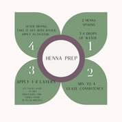 IVCHANKOVA Henna Activator - Panoply Beauty 